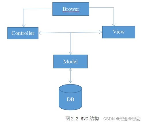 基于java的crm客户关系管理系统的设计与实现